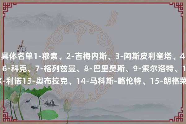 具体名单1-穆索、2-吉梅内斯、3-阿斯皮利奎塔、4-加拉格