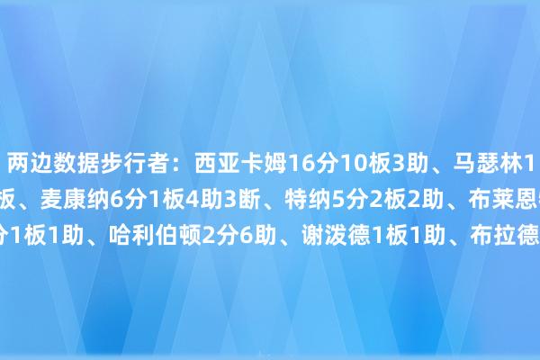 两边数据步行者:西亚卡姆16分10板3助、马瑟林11分2板、内史小姐7分2板、麦康纳6分1板4助3断、特纳5分2板2助、布莱恩特5分2板、内姆哈德5分1板1助、哈利伯顿2分6助、谢泼德1板1助、布拉德利1板雄鹿:普林斯14分5板、阿德托昆博12分9板4助、大洛佩斯9分1助、库兹马4分3板2助、小凯文-波特4分1板2助、希姆斯4分1板、特伦特3分1板、AJ-格林3分1助、利拉德2分2板7助    体